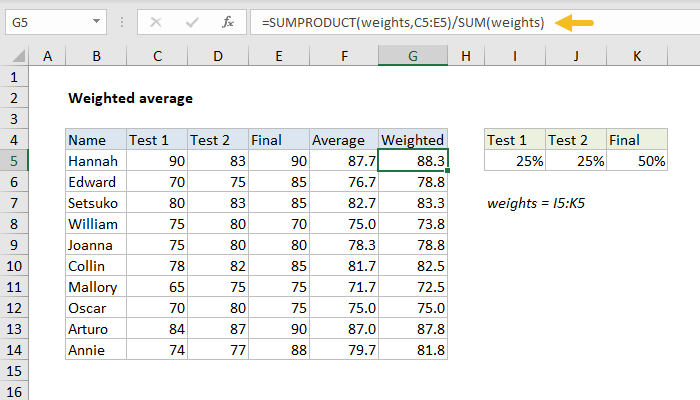 how to calculate the weighted average in excel